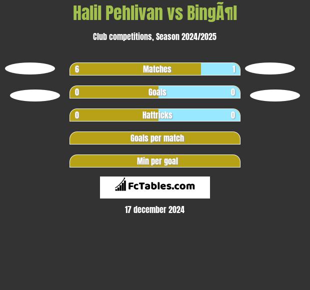 Halil Pehlivan vs BingÃ¶l h2h player stats