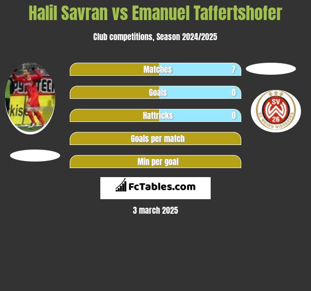 Halil Savran vs Emanuel Taffertshofer h2h player stats