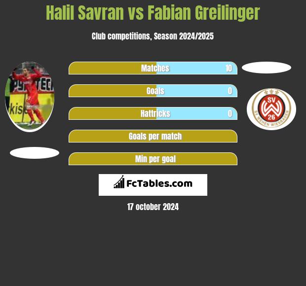 Halil Savran vs Fabian Greilinger h2h player stats