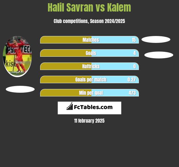 Halil Savran vs Kalem h2h player stats