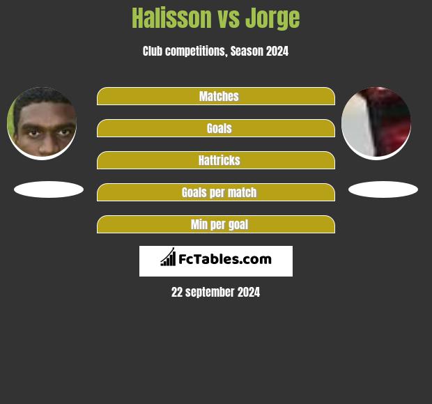 Halisson vs Jorge h2h player stats