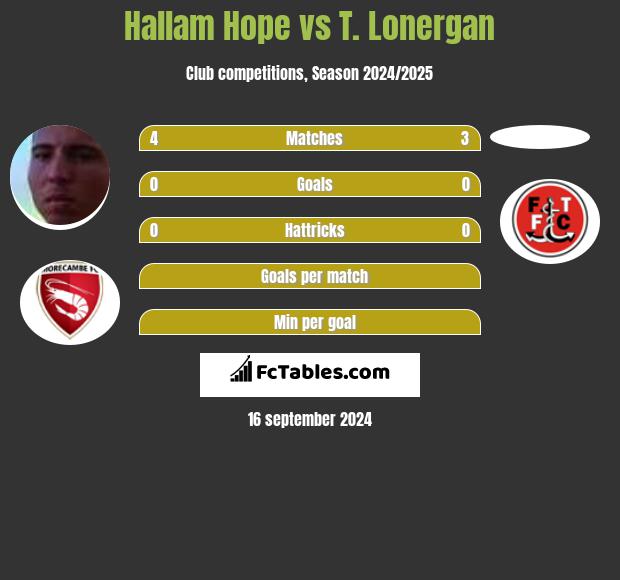 Hallam Hope vs T. Lonergan h2h player stats