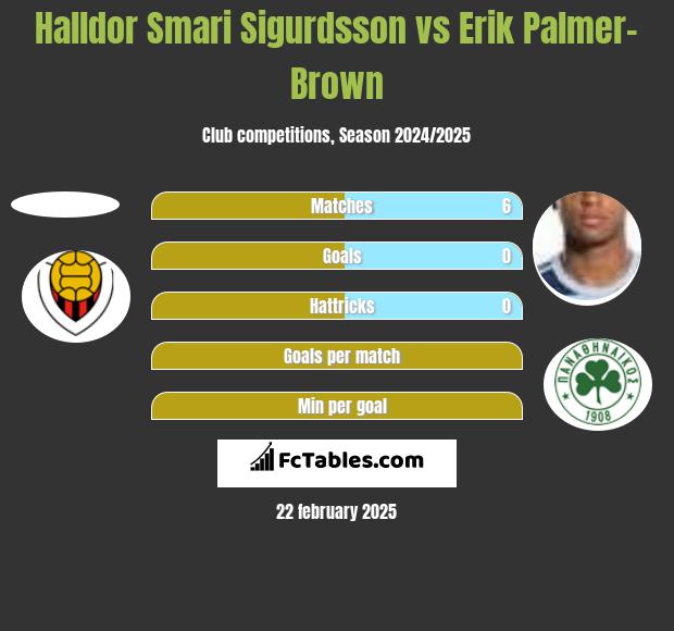 Halldor Smari Sigurdsson vs Erik Palmer-Brown h2h player stats