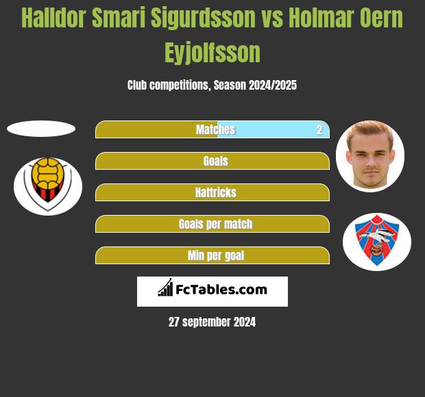 Halldor Smari Sigurdsson vs Holmar Oern Eyjolfsson h2h player stats