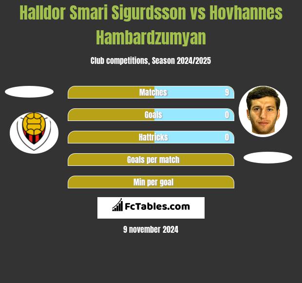 Halldor Smari Sigurdsson vs Hovhannes Hambardzumyan h2h player stats