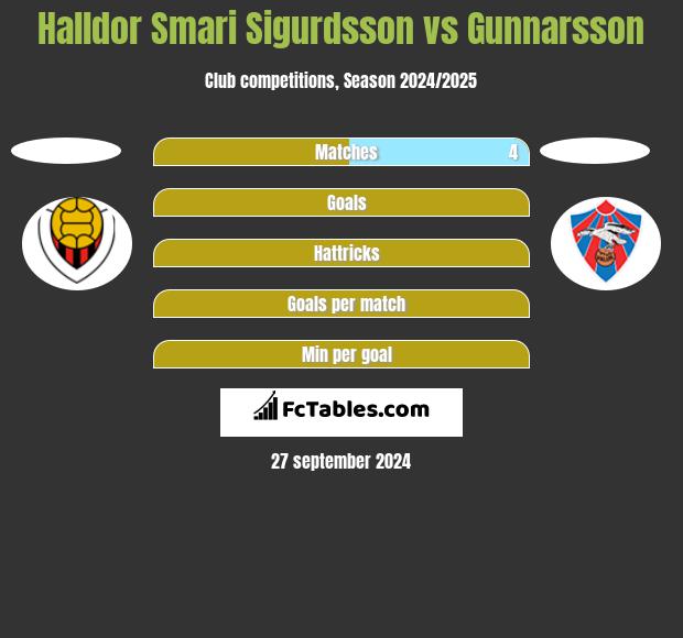 Halldor Smari Sigurdsson vs Gunnarsson h2h player stats