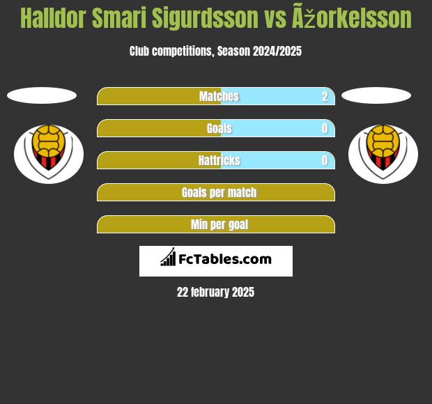 Halldor Smari Sigurdsson vs Ãžorkelsson h2h player stats