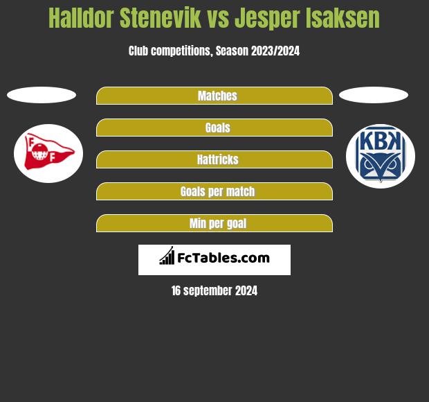 Halldor Stenevik vs Jesper Isaksen h2h player stats