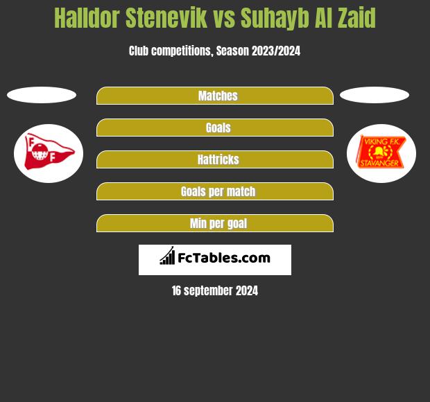 Halldor Stenevik vs Suhayb Al Zaid h2h player stats