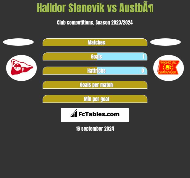 Halldor Stenevik vs AustbÃ¶ h2h player stats