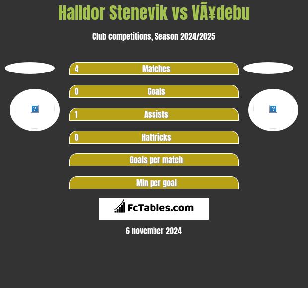 Halldor Stenevik vs VÃ¥debu h2h player stats