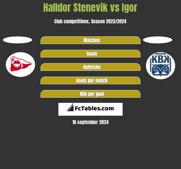 Halldor Stenevik vs Igor h2h player stats