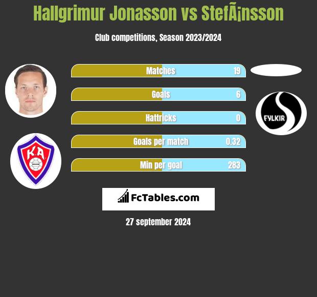 Hallgrimur Jonasson vs StefÃ¡nsson h2h player stats