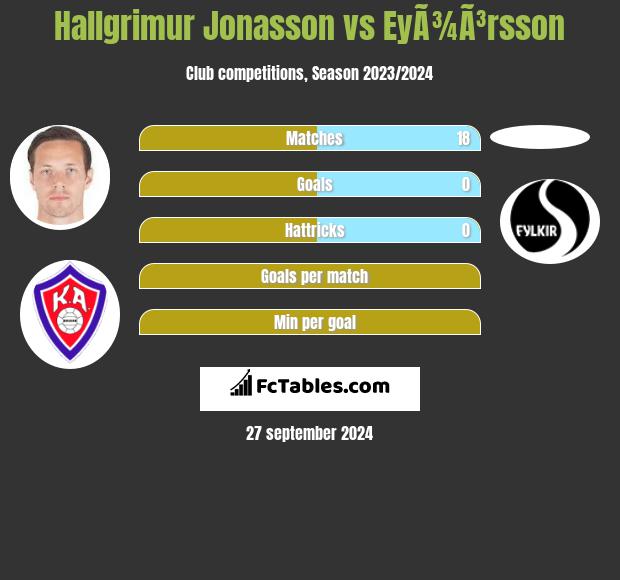 Hallgrimur Jonasson vs EyÃ¾Ã³rsson h2h player stats