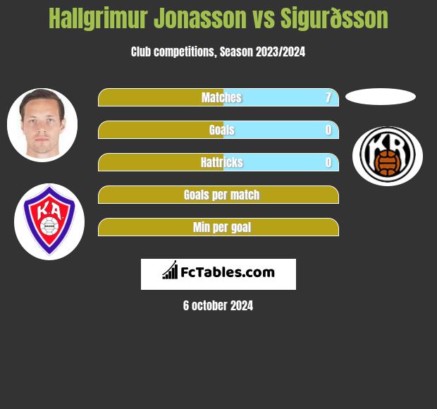 Hallgrimur Jonasson vs Sigurðsson h2h player stats