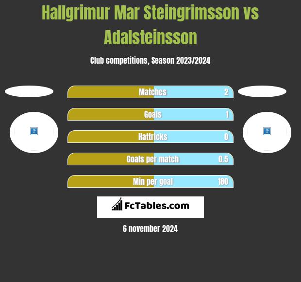 Hallgrimur Mar Steingrimsson vs Adalsteinsson h2h player stats