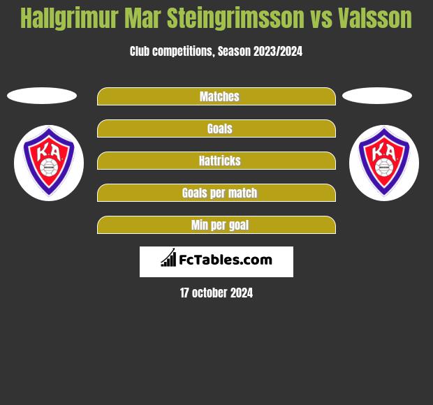 Hallgrimur Mar Steingrimsson vs Valsson h2h player stats