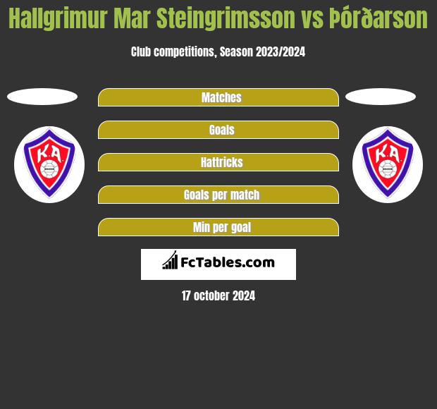 Hallgrimur Mar Steingrimsson vs Þórðarson h2h player stats