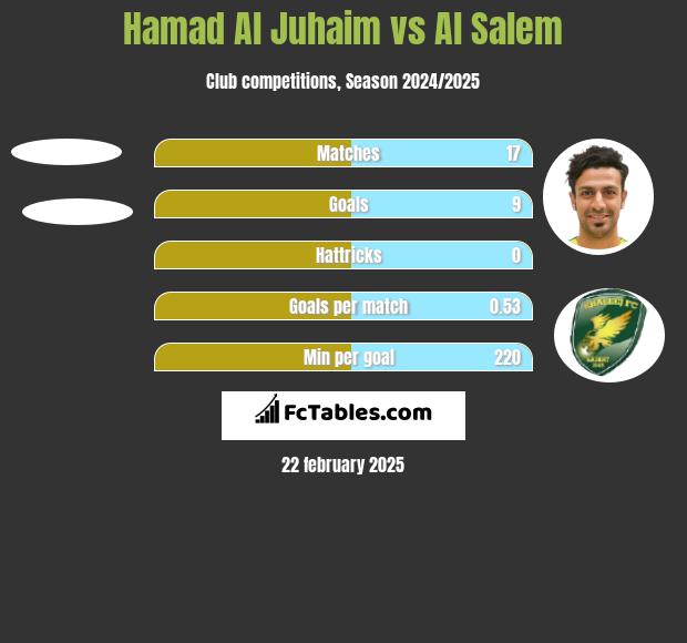 Hamad Al Juhaim vs Al Salem h2h player stats