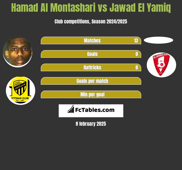 Hamad Al Montashari vs Jawad El Yamiq h2h player stats