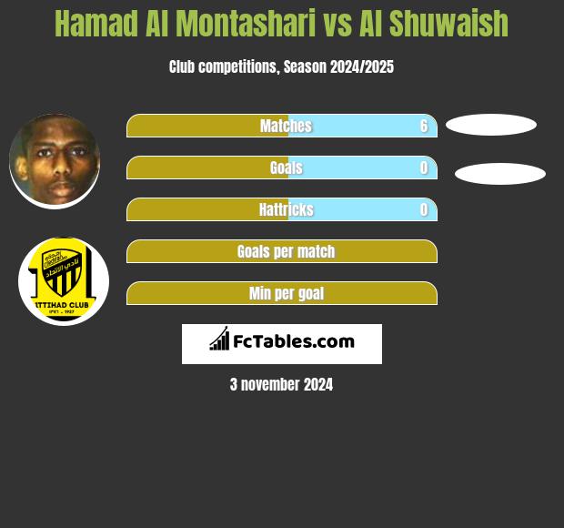 Hamad Al Montashari vs Al Shuwaish h2h player stats