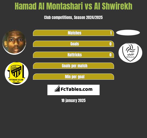 Hamad Al Montashari vs Al Shwirekh h2h player stats