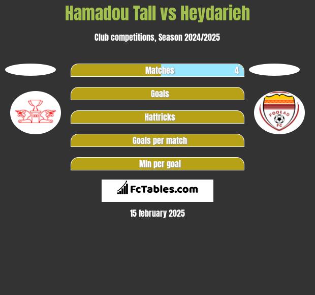 Hamadou Tall vs Heydarieh h2h player stats