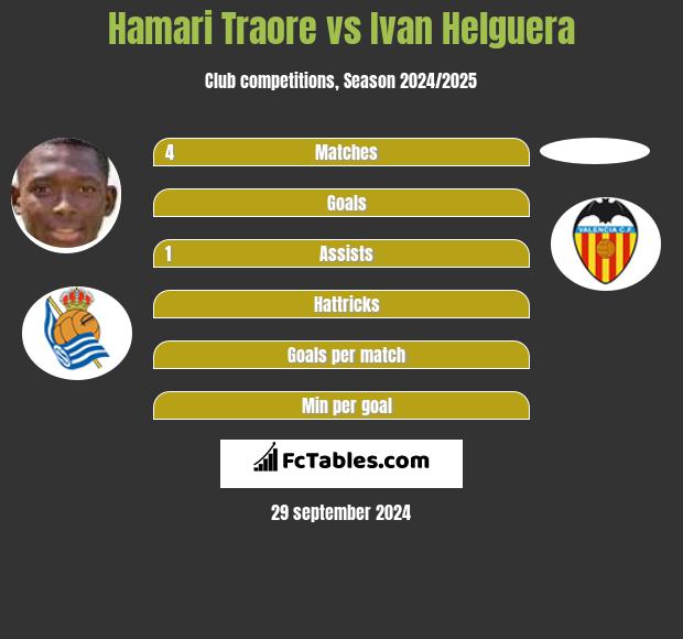 Hamari Traore vs Ivan Helguera h2h player stats