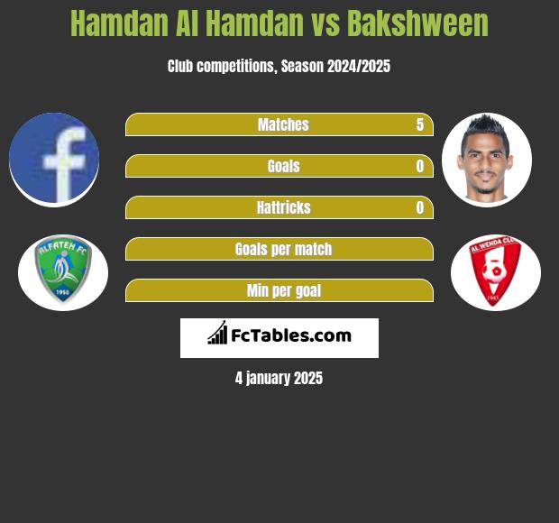 Hamdan Al Hamdan vs Bakshween h2h player stats