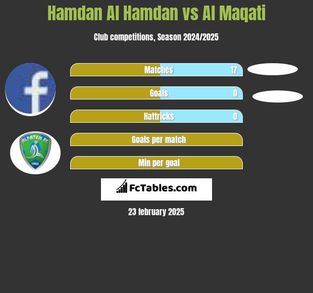 Hamdan Al Hamdan vs Al Maqati h2h player stats