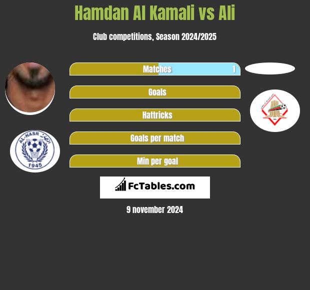 Hamdan Al Kamali vs Ali h2h player stats