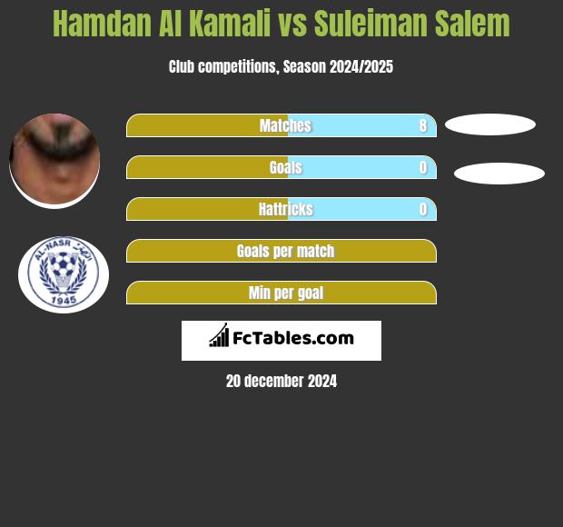 Hamdan Al Kamali vs Suleiman Salem h2h player stats