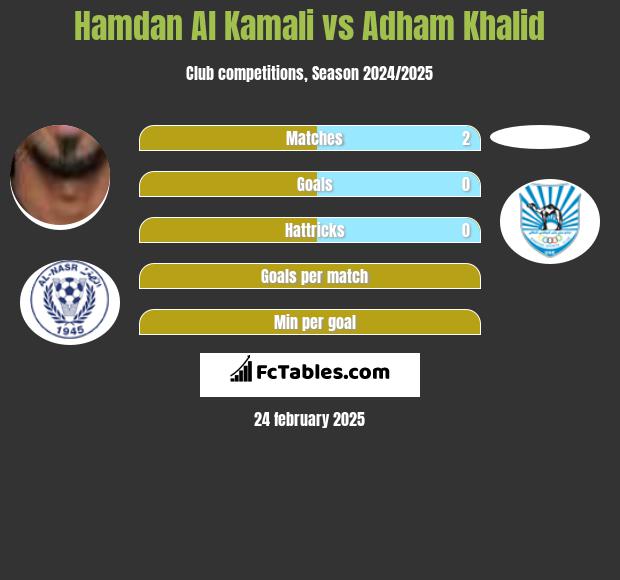 Hamdan Al Kamali vs Adham Khalid h2h player stats