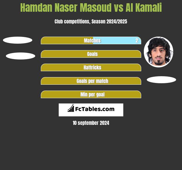 Hamdan Naser Masoud vs Al Kamali h2h player stats