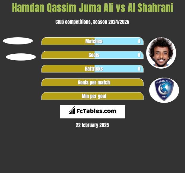 Hamdan Qassim Juma Ali vs Al Shahrani h2h player stats