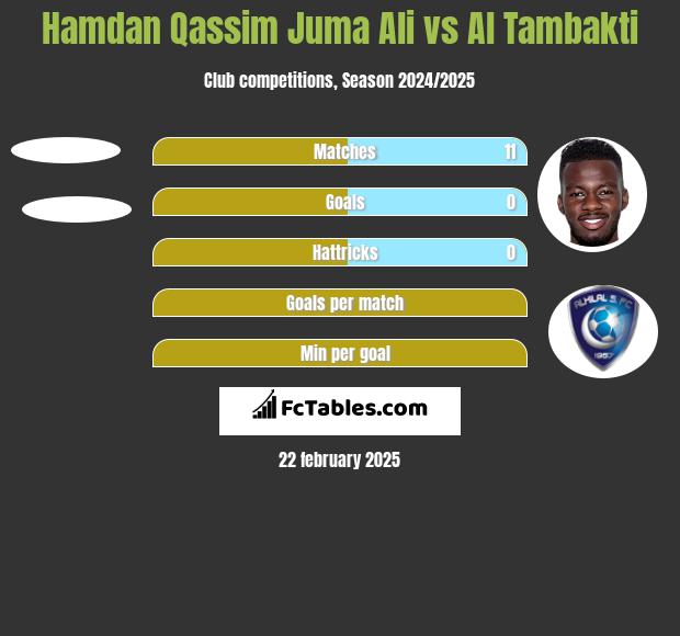 Hamdan Qassim Juma Ali vs Al Tambakti h2h player stats