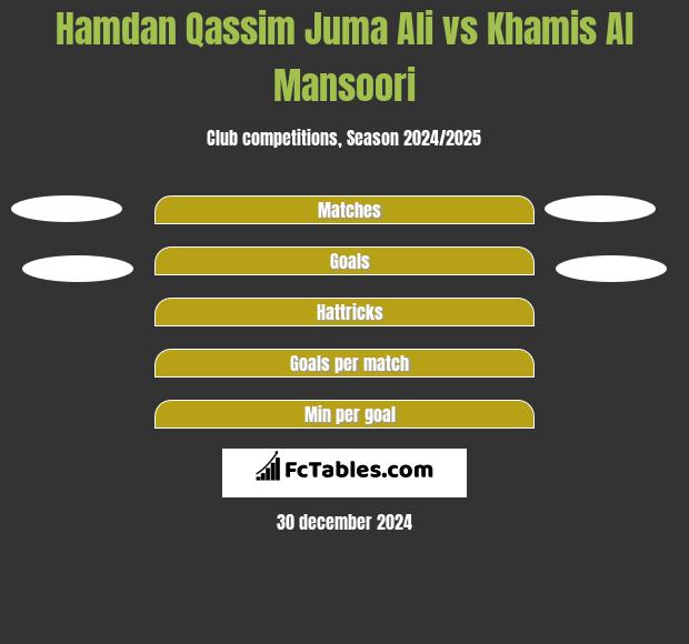 Hamdan Qassim Juma Ali vs Khamis Al Mansoori h2h player stats