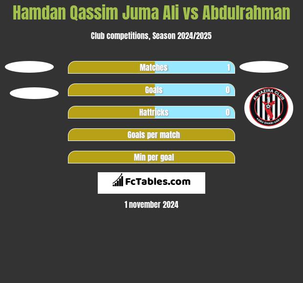 Hamdan Qassim Juma Ali vs Abdulrahman h2h player stats