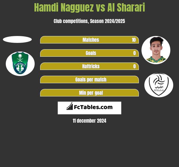 Hamdi Nagguez vs Al Sharari h2h player stats