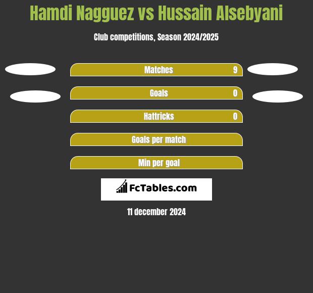 Hamdi Nagguez vs Hussain Alsebyani h2h player stats