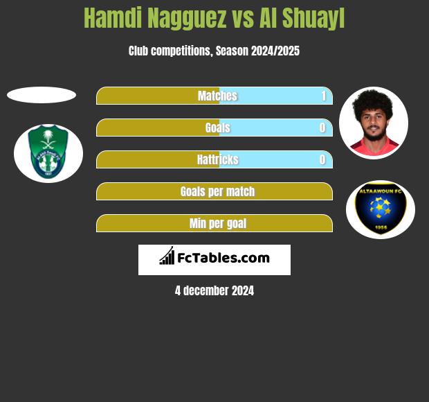 Hamdi Nagguez vs Al Shuayl h2h player stats