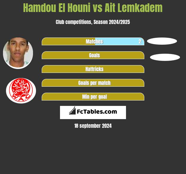 Hamdou El Houni vs Ait Lemkadem h2h player stats