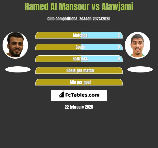 Hamed Al Mansour vs Alawjami h2h player stats