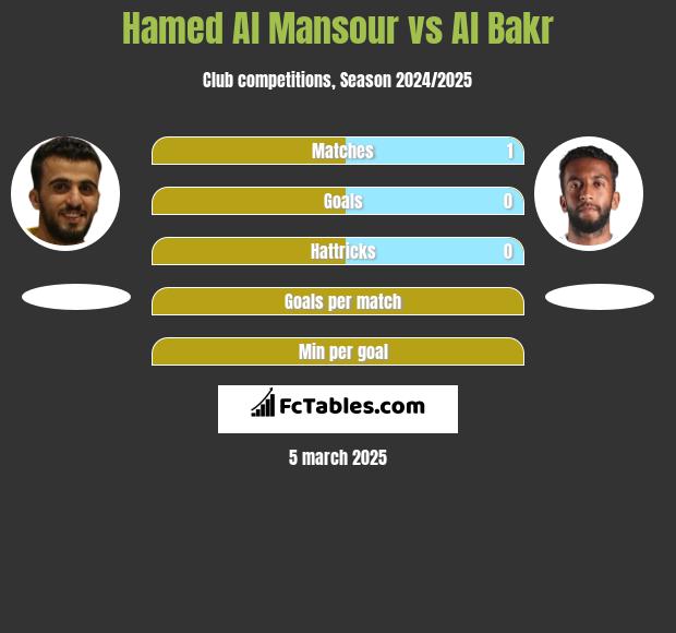 Hamed Al Mansour vs Al Bakr h2h player stats