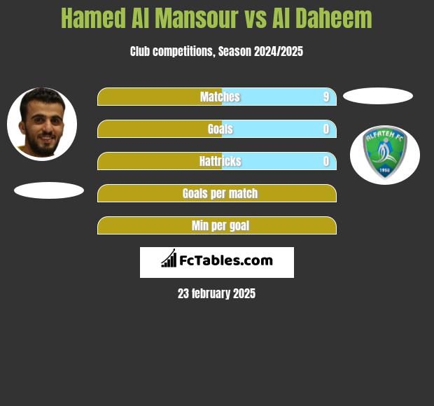 Hamed Al Mansour vs Al Daheem h2h player stats