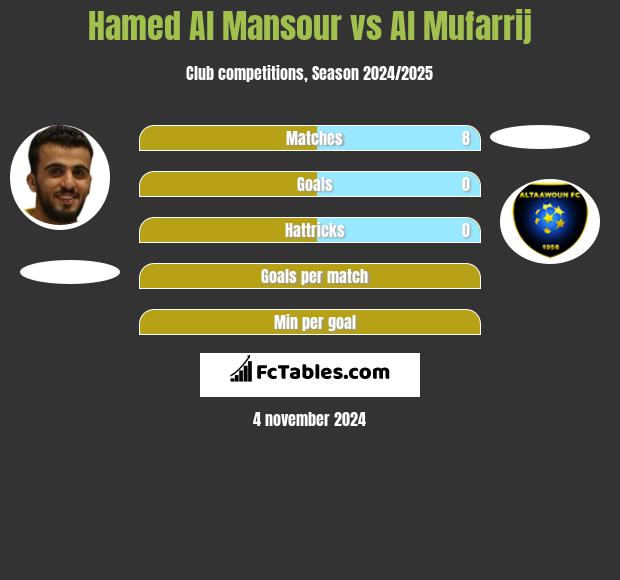 Hamed Al Mansour vs Al Mufarrij h2h player stats