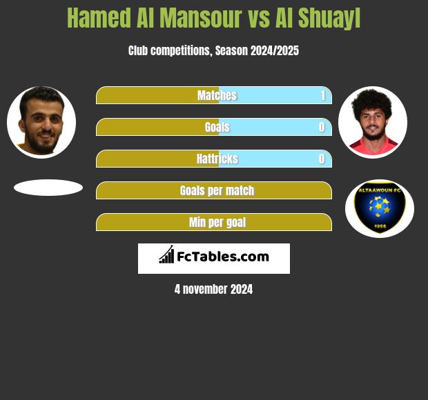 Hamed Al Mansour vs Al Shuayl h2h player stats