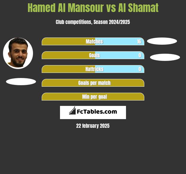 Hamed Al Mansour vs Al Shamat h2h player stats