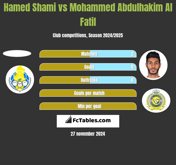 Hamed Shami vs Mohammed Abdulhakim Al Fatil h2h player stats