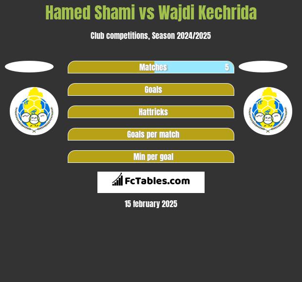 Hamed Shami vs Wajdi Kechrida h2h player stats